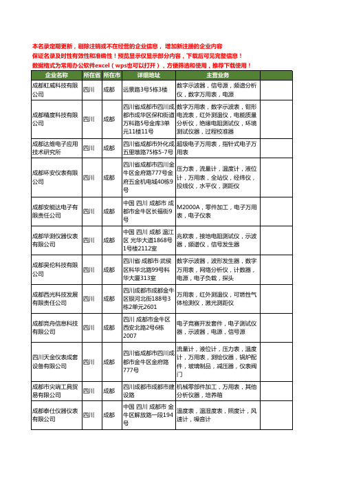 新版四川省万用表工商企业公司商家名录名单联系方式大全47家