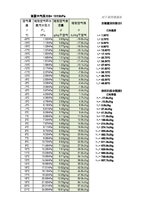 excel焓湿图升级版