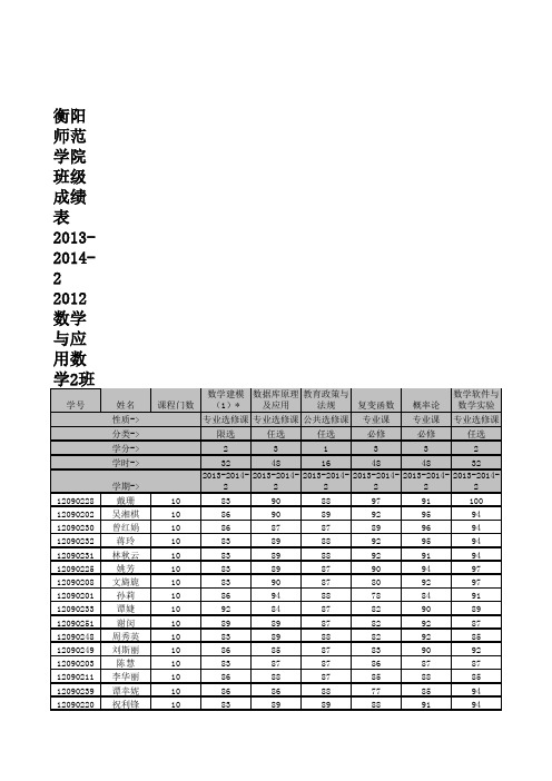 12数2班成绩表