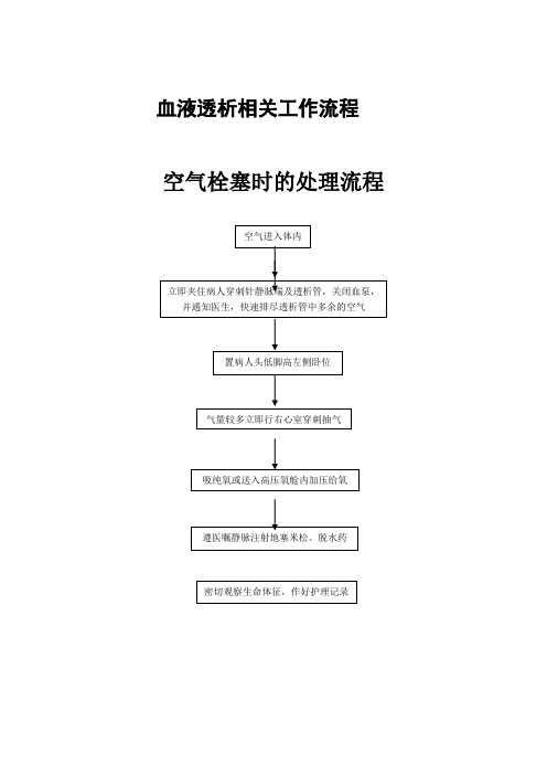 血液透析相关工作流程