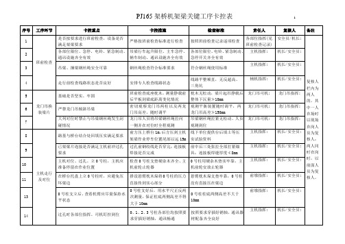 PJ165架桥机关键工序卡控表1