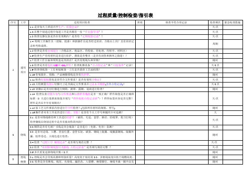 过程品质 控制稽核表