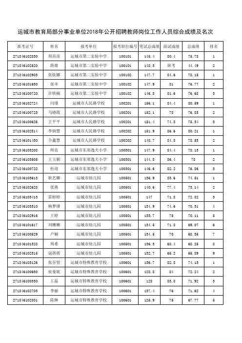 综合成绩及名次