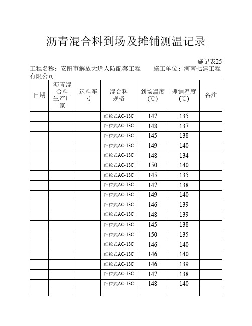 沥青混合料到场及摊铺测温记录