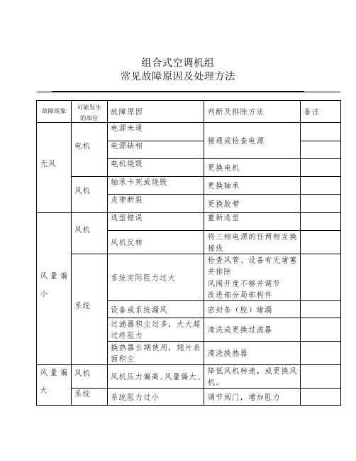 组合式空调机组常见故障原因及处理方法