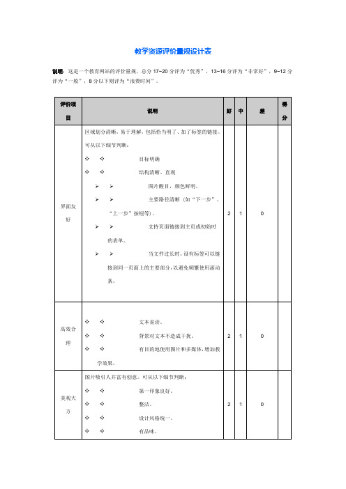 教学资源评价量规设计表