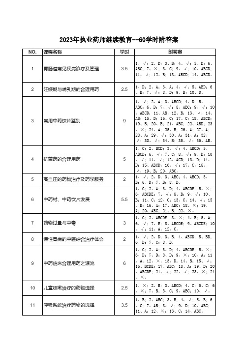 2023年执业药师继续教育--60学时附答案