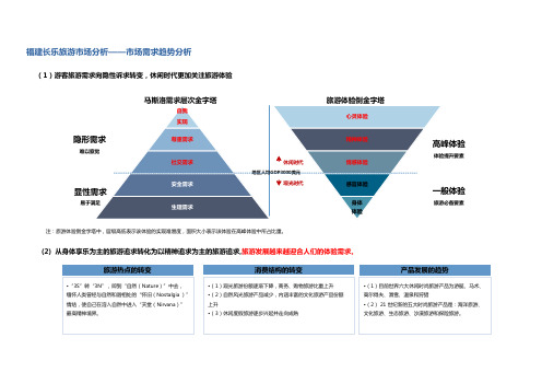 2020年福建长乐旅游市场分析