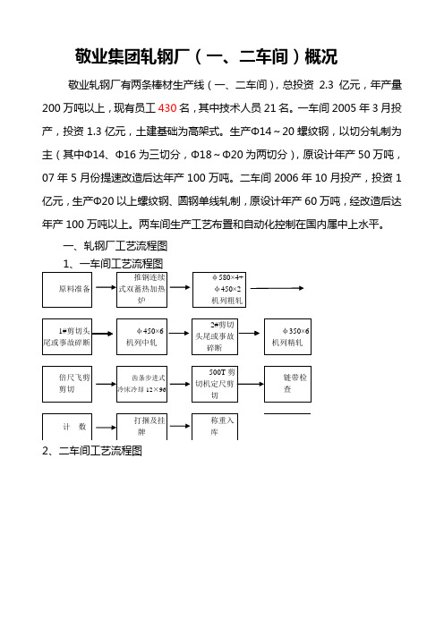 敬业集团轧钢厂(一、二车间)概况