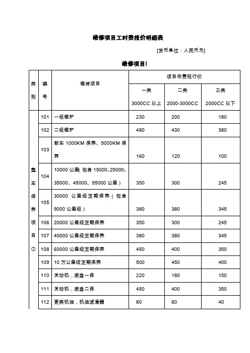 维修项目工时费报价明细表