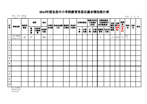 2014年年报明细表