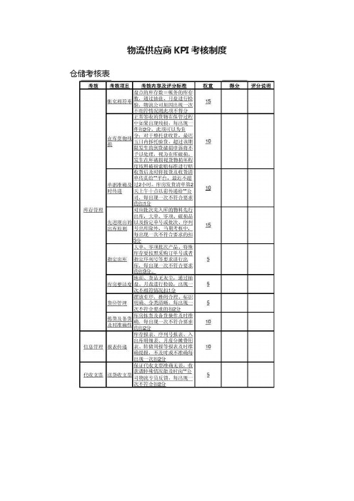 物流供应商KPI考核制度