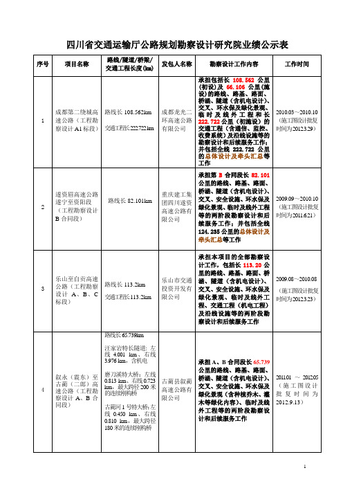 四川交通运输厅公路规划勘察设计研究院业绩公示表