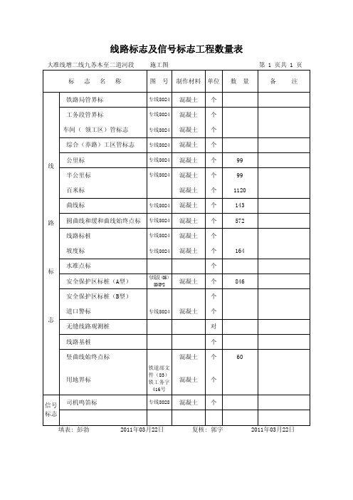 线路标志及信号标志工程数量表(大准线)-6