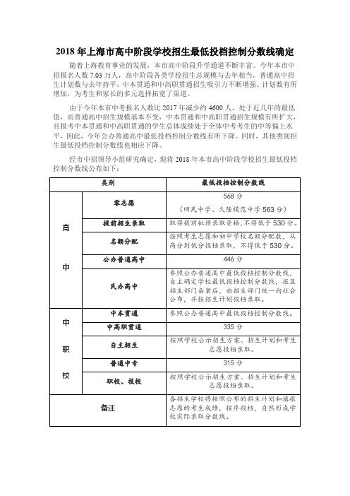 2018年上海高中阶段学校招生最低投档控制分数线确定