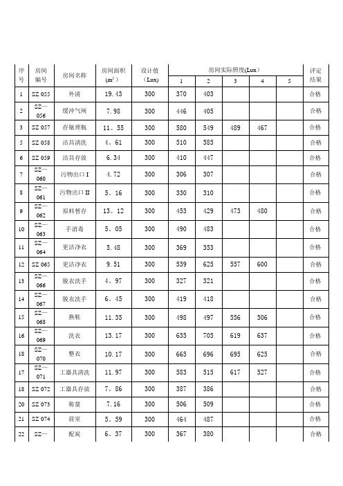 照度检测记录