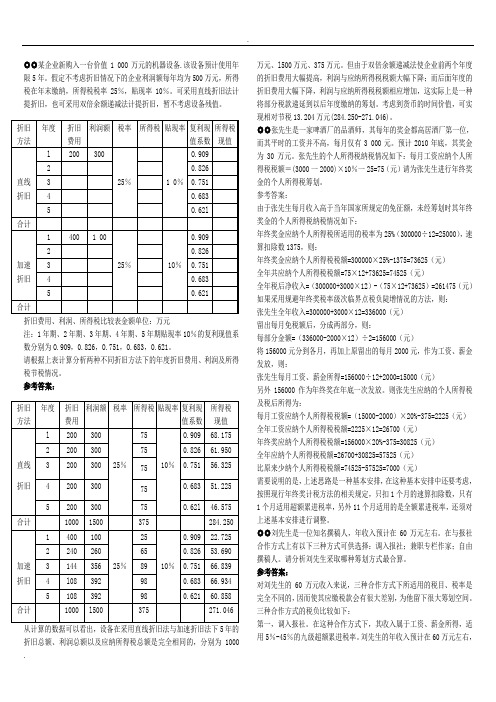 2019年推荐 电大《纳税筹划》期末复习题汇总