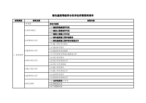 绿色建筑等级符合性评估所需资料清单