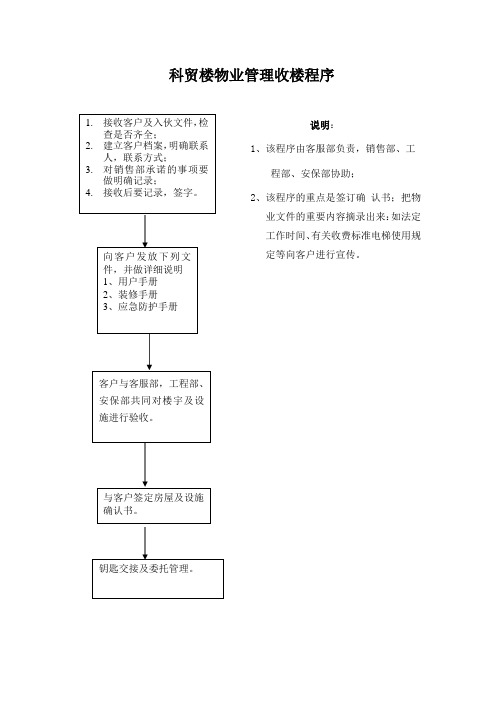 科贸楼物业管理收楼程序