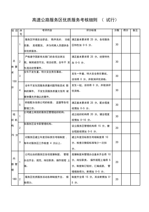 高速公路服务区优质服务考核细则