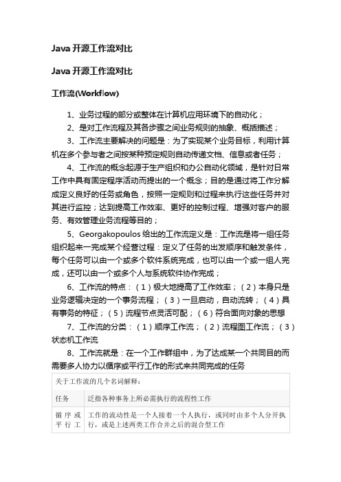 Java开源工作流对比