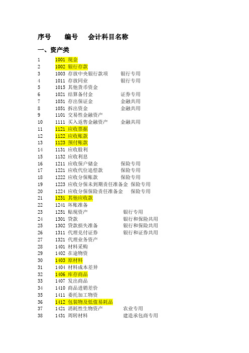 最新会计科目编码