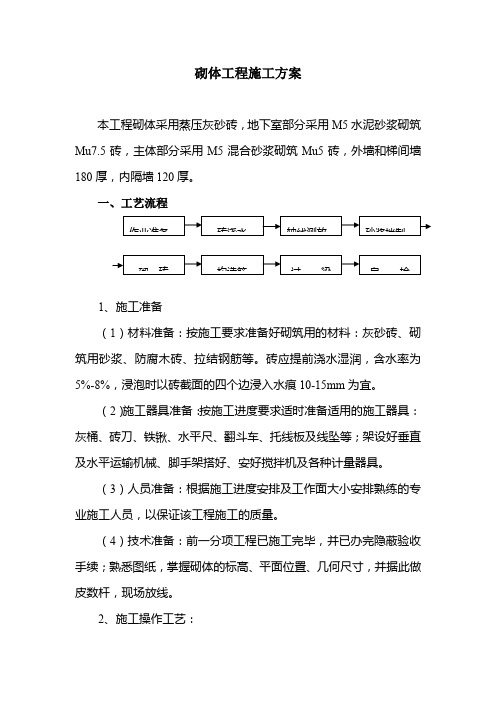 砌体工程施工方案