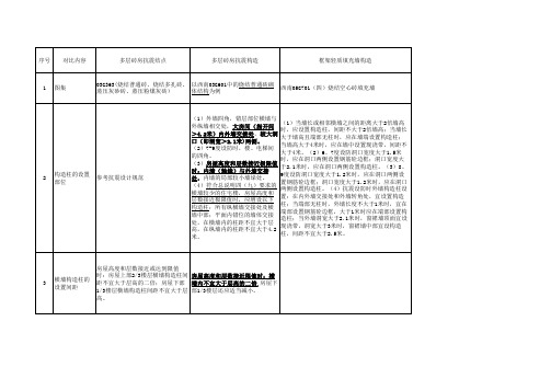 标准图集-(西南地区)构造柱及拉结筋对比表