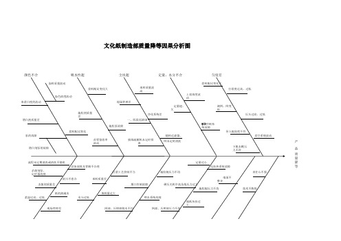 纸病因果分析图