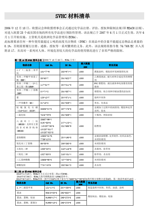 svhc 资料