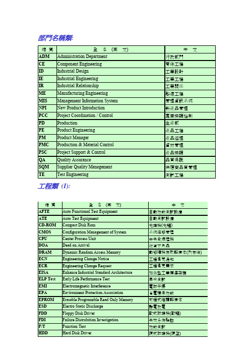 工厂英语专用名词