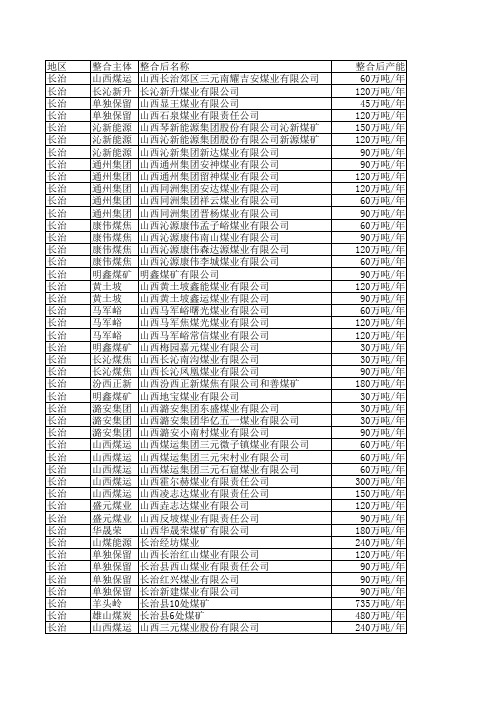 山西煤矿一览表