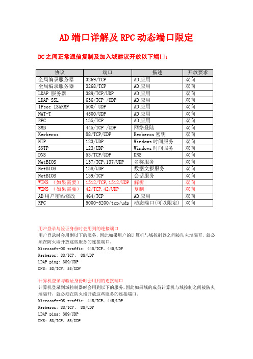 AD端口详解及RPC动态端口限定