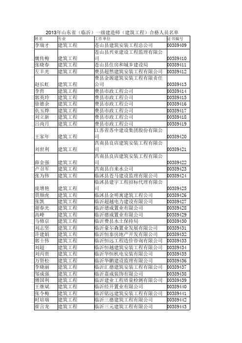 2013年山东省(临沂)一级建造师(建筑工程)合格人员名单