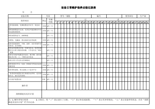 自动送料机日常维护保养点检记录表