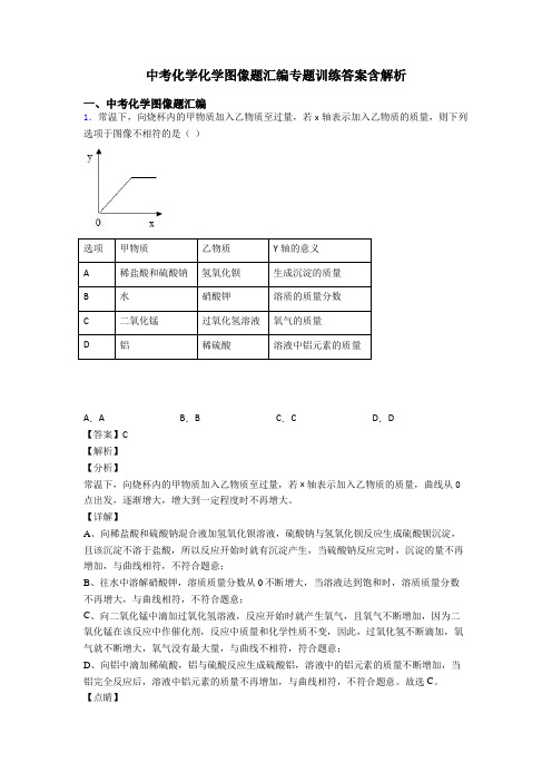 中考化学化学图像题汇编专题训练答案含解析