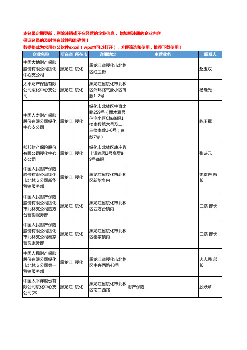 2020新版黑龙江省财产保险工商企业公司名录名单黄页联系方式大全249家