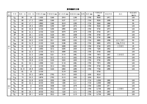 机车车辆概要参数表