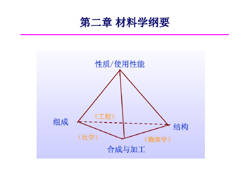 材料科学概论 第二章