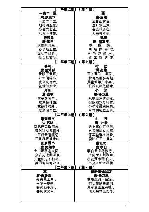 人教版小学语文必背古诗词汇总(表格版)