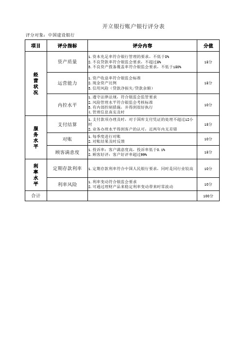 银行综合评分