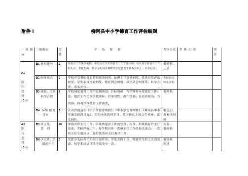 2011年柳河县中小学德育工作评估考核细则