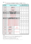 2011年郑州电视台文体频道节目编排及广告价格表(ZZTV-3)04-25