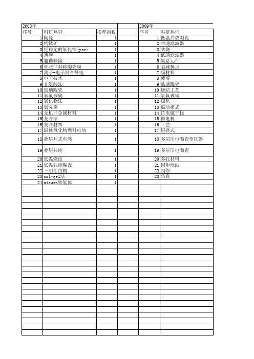 【国家自然科学基金】_共烧_基金支持热词逐年推荐_【万方软件创新助手】_20140802