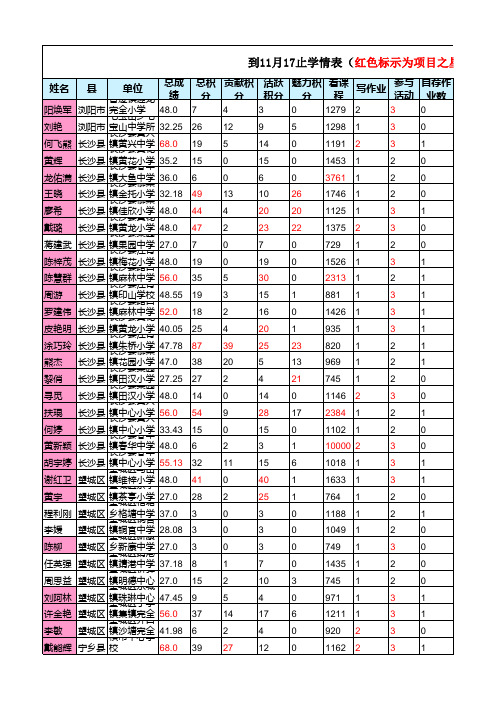 学情统计