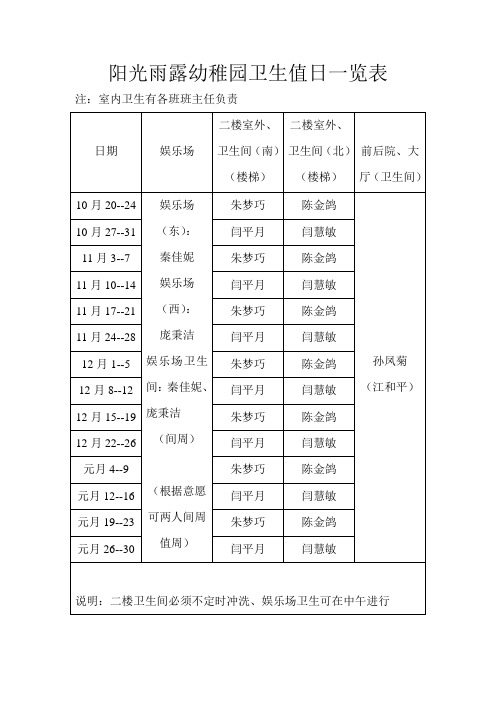 阳光雨露幼稚园卫生值日一览表