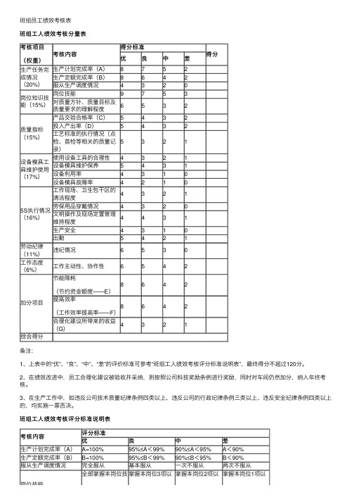 班组员工绩效考核表