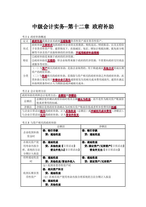 中级会计实务 第十二章 政府补助