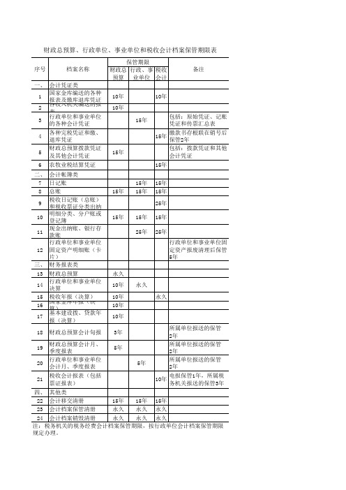 会计档案保管期限全