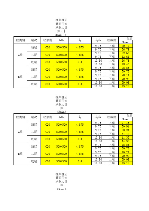 框架柱截面设计